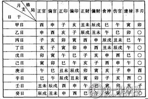 八字命格怎麼看